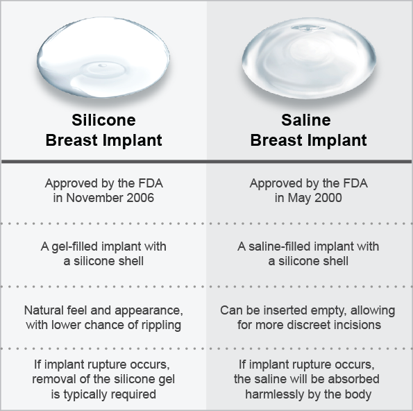 Breast Augmentation
