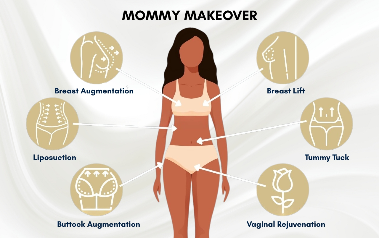 mommy makeover